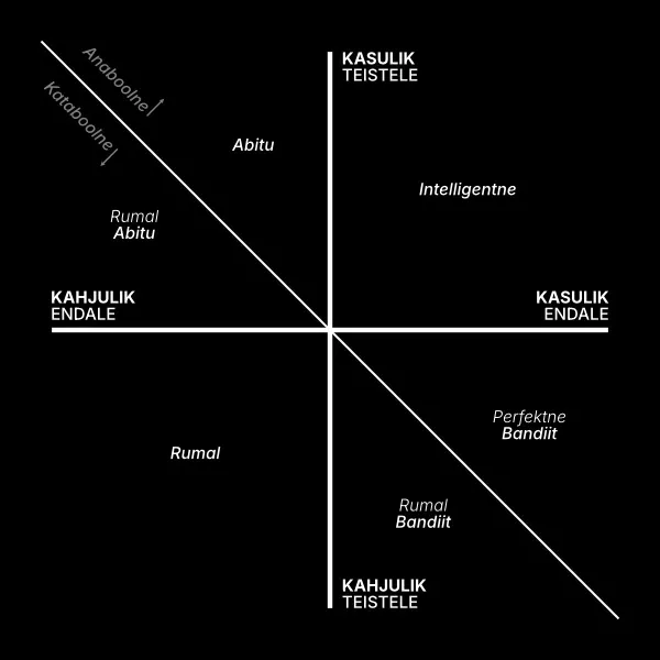 Inimrumaluse põhiseadused Carlo M Cipolla Graafik Tabel